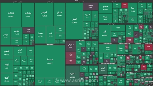 شاخص بورس برای نخستین بار وارد کانال 5.3 میلیون واحد شد
