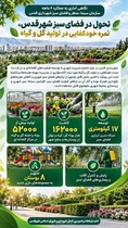 گزارش آماری از عملکرد نیم‌سالانه سازمان سیما و فضای سبز شهرداری قدس