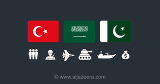 بررسی توانمندی‌های نظامی مشترک عربستان سعودی، ترکیه و پاکستان در پیمان دفاعی مکه