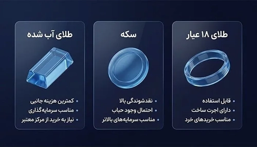 هشدار پلیس درباره سکوهای آنلاین طلا: بررسی مجوزها ضروری است