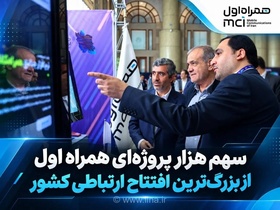 افتتاح همزمان 1500 پروژه ارتباطی در سراسر کشور با حضور رئیس‌جمهور