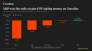 بازار ETF آمریکا: افزایش تقاضا برای XRP در حالی که بیت‌کوین، اتر و سولانا شاهد خروج سرمایه هستند