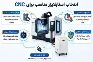 حفاظت از تجهیزات پزشکی و دندانپزشکی با استابلایزر؛ راهکاری برای جلوگیری از آسیب ناشی از نوسانات برق