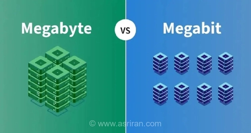 چرا سرعت اینترنت به‌جای «مگابایت» با «مگابیت» اندازه‌گیری می‌شود؟