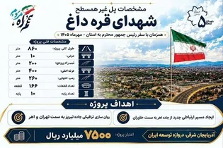 افتتاح پل شهدای قره‌داغ در تبریز با اعتبار ۷۵۰ میلیارد تومان