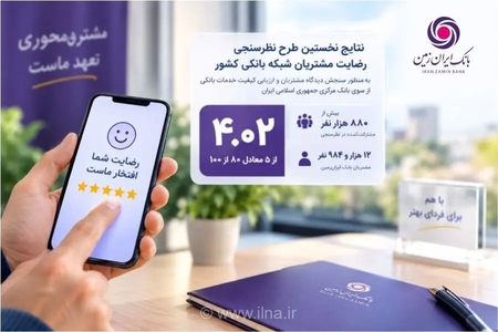 رضایت مشتریان بانک ایران‌زمین در ارزیابی بانک مرکزی ۸۰ درصد شد