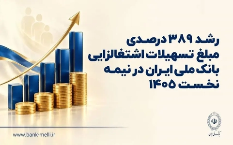 رشد چشمگیر تسهیلات اشتغالزایی بانک ملی در نیمه نخست سال