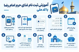 ثبت نام غذای حرم امام رضا با کد ملی؛ راهنمای کامل زائران