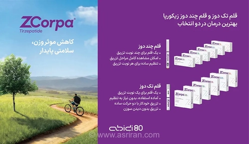 داروسازی دکتر عبیدی، زیکورپا را در قالب قلم چند دوز عرضه کرد