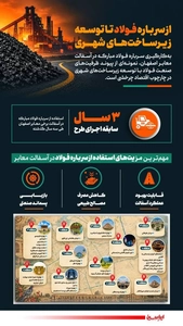 استفاده از سرباره فولاد در آسفالت اصفهان برای توسعه پایدار