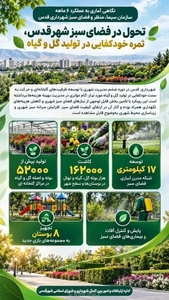 گزارش آماری از عملکرد نیم‌سالانه سازمان سیما و فضای سبز شهرداری قدس