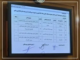 نام‌گذاری معابر تهران به یاد شهدای خدمت