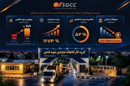 تغییر چشمگیر عملکرد مالی بکام