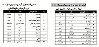 درخشش مازندرانی‌ها در کنکور ۱۴۰۵؛ کسب ۶ رتبه برتر کشوری