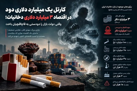 کارتل یک میلیارد دلاری دود در اقتصاد ۳ میلیارد دلاری دخانیات! چگونه دولت بازار را دودستی به قاچاقچیان باخت؟