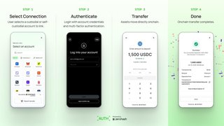 ابزار جدید Zerohash برای انتقال آسان‌تر ارزهای دیجیتال بدون کپی کردن آدرس کیف پول