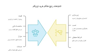 هزینه عایق‌کاری را کاهش دهید؛ اشتباهات رایج در خرید ایزوگام