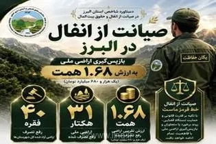 بازپس‌گیری ۳۱ هکتار از اراضی ملی در البرز؛ دست رد یگان حفاظت بر سینه متصرفان با ارزش ۱.۶۸ همت