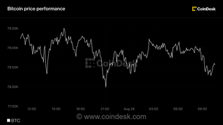 بیت‌کوین پس از افزایش ۲۳ درصدی در ۷ روز، به دلیل تقاضای ثابت ETF، نفسی می‌کشد