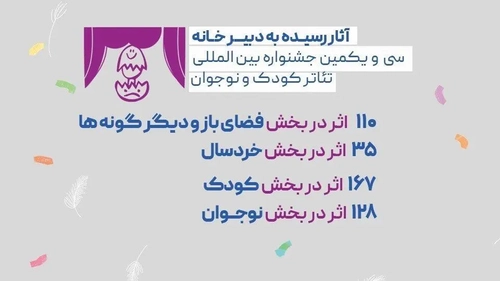 جشنواره تئاتر کودک و نوجوان با ۴۴۰ اثر آغاز به کار کرد