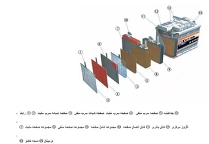 ساختار داخلی باتری خودرو: اجزای کلیدی و نحوه عملکرد