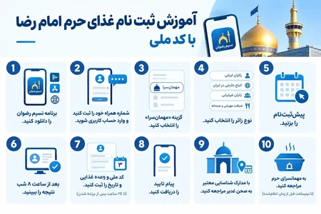 ثبت نام غذای حرم امام رضا با کد ملی؛ راهنمای کامل زائران