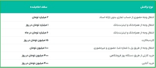 جزئیات سقف مجاز انتقال وجه بانکی برای حساب‌های تجاری و غیرتجاری اعلام شد