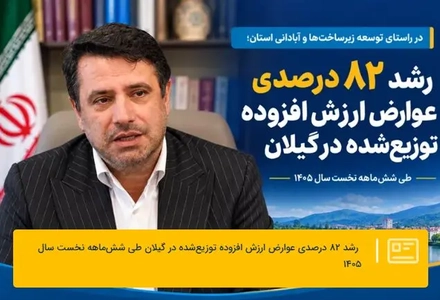 رشد ۸۲ درصدی توزیع عوارض ارزش افزوده در گیلان طی سال ۱۴۰۵