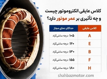 کلاس عایقی الکتروموتور: راهنمای جامع برای افزایش طول عمر موتور