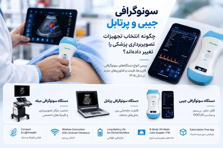 تغییرات بازار تجهیزات تصویربرداری پزشکی با ظهور سونوگرافی جیبی و پرتابل