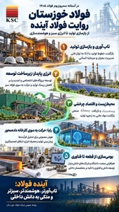 فولاد خوزستان در آستانه سمپوزیوم فولاد با دستاوردهای توسعه‌ای