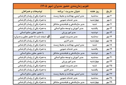 بازدید معاون منابع انسانی فولاد هرمزگان از خطوط تولید