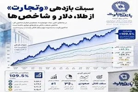 رشد چشمگیر سهام وتجارت پس از جنگ؛ بازدهی فراتر از طلا و دلار