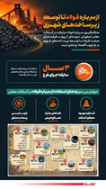 استفاده از سرباره فولاد در آسفالت اصفهان برای توسعه پایدار