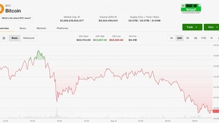 کاهش قیمت بیت‌کوین در پی عدم واکنش مثبت به داده‌های تورمی آمریکا و خروج سرمایه از ETFها