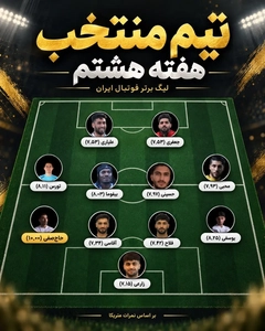 تیم منتخب هفته هشتم لیگ برتر: از آقای رکوردشکن تا ستاره‌های استقلال و پرسپولیس