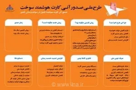 صدور آنی بیش از 6 هزار  کارت هوشمند سوخت در منطقه اردبیل