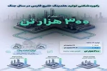ثبت رکورد جدید افزایش تولید هلدینگ خلیج فارس در سال ۱۴۰۴ پس از جنگ تحمیلی