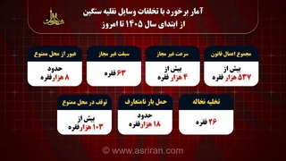 ۱۸ کشته و ۳۵۴ مصدوم در حوادث رانندگی با وسایل نقلیه سنگین در تهران