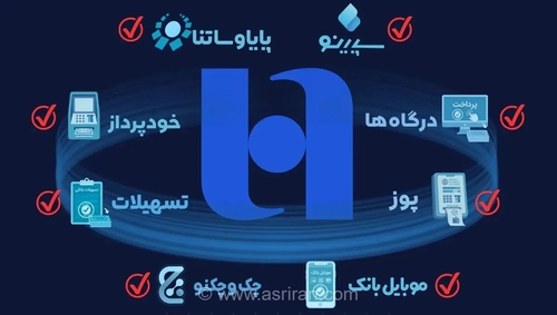 بازگشت کامل خدمات بانک صادرات به حالت عادی
