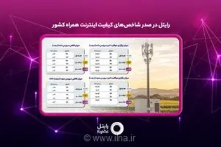 رایتل در صدر جدول کیفیت اینترنت همراه کشور؛ پیشتازی در شاخص‌های شبکه نسل چهارم در زمستان ۱۴۰۴
