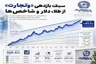 رشد چشمگیر سهام وتجارت پس از جنگ؛ بازدهی فراتر از طلا و دلار