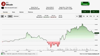 بیت‌کوین گام در سایه بازگشت بورس، اما خروج 390 میلیون دلاری از ETF ها مانع صعود گاوها می‌شود