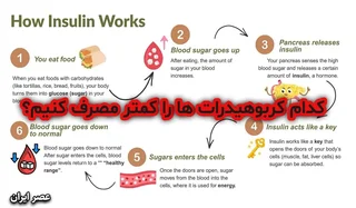کدام کربوهیدرات‌ها برای سلامتی مضرتر هستند؟