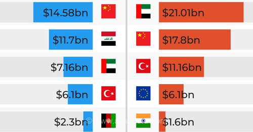 بررسی شرکای تجاری برتر ایران؛ آمریکا برای منزوی کردن تهران باید چه کشورهایی را هدف قرار دهد؟