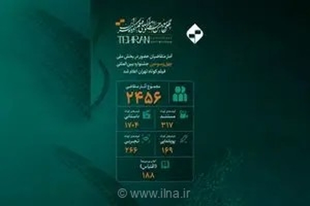 ثبت رکورد تازه در جشنواره فیلم کوتاه تهران؛ ۲۴۵۶ اثر متقاضی حضور در چهل‌وسومین دوره شدند