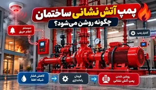 پمپ آتش نشانی ساختمان: نحوه روشن شدن و ارتباط با سیستم اعلام حریق