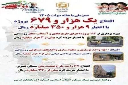 افتتاح ۱۶۷۹ پروژه مسکن در آذربایجان‌غربی با ۹۳۵۰ میلیارد ریال اعتبار