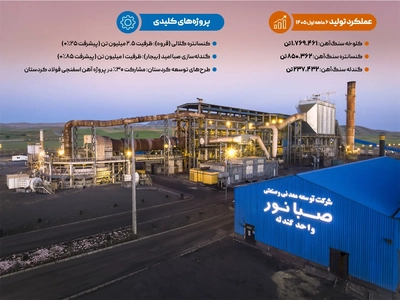 صبانور: توسعه زنجیره ارزش از استخراج تا فرآوری سنگ‌آهن