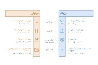 مقایسه قیرگونی و ایزوگام؛ کدام عایق پشت‌بام برای ساختمان شما مناسب‌تر است؟